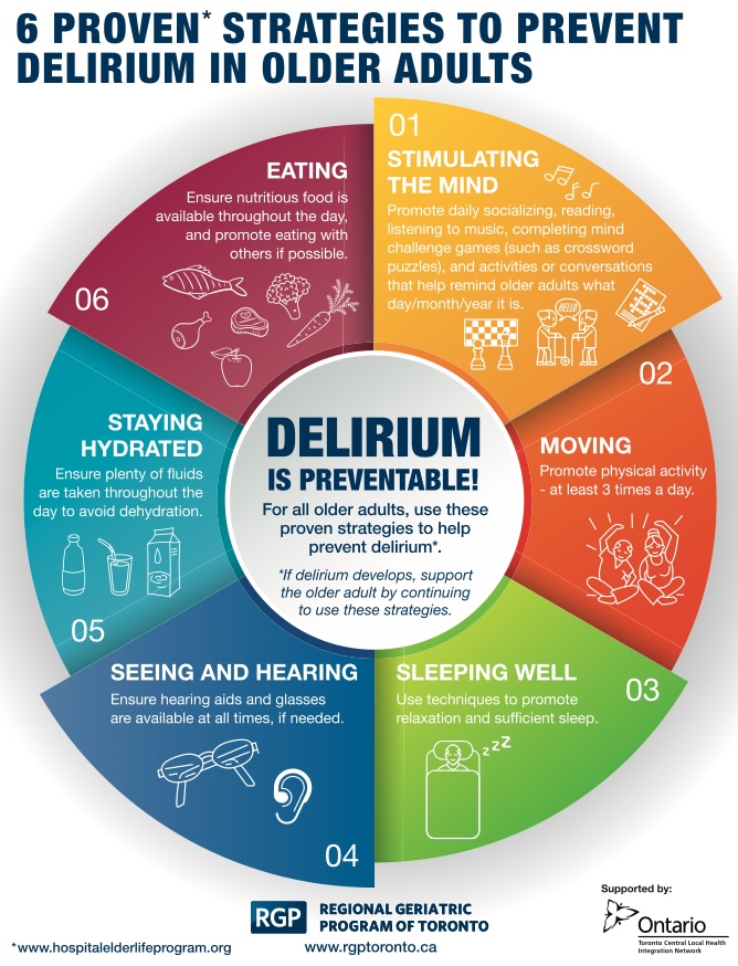 6 Proven Strategies to Prevent Delirium